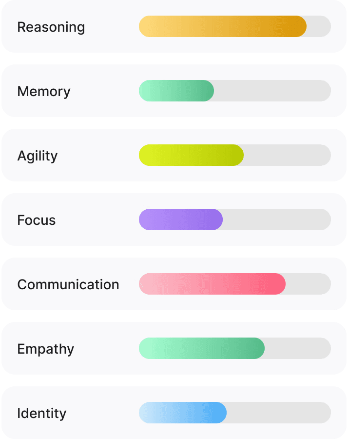 Brain Fitness progress bars for the 7 areas: Reasoning, Memory, Agility, Focus, Communication, Empathy, Identity